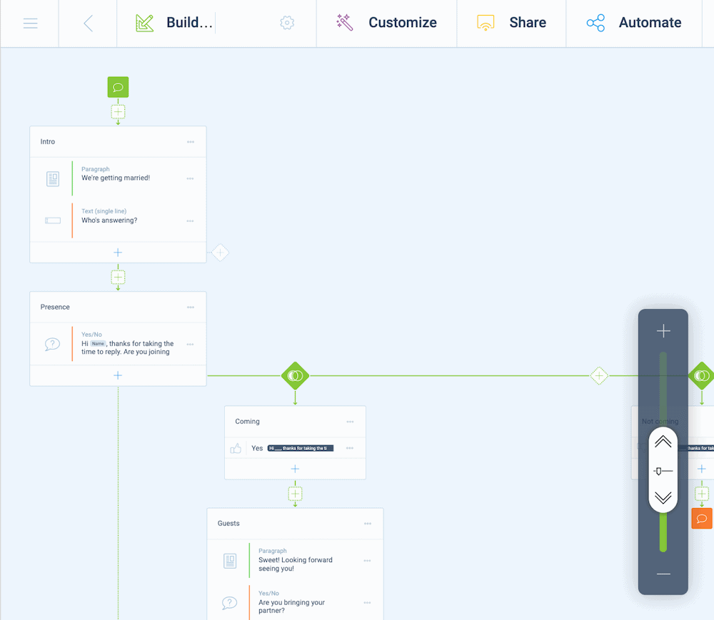 The Tripetto storyboard.