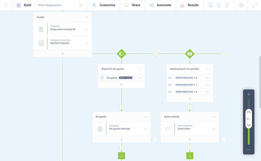 The flowchart for a Tripetto form.